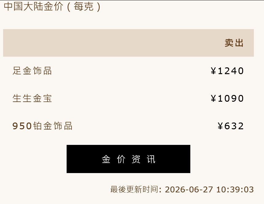 金饰克价一夜上涨15元,年内暴跌460元