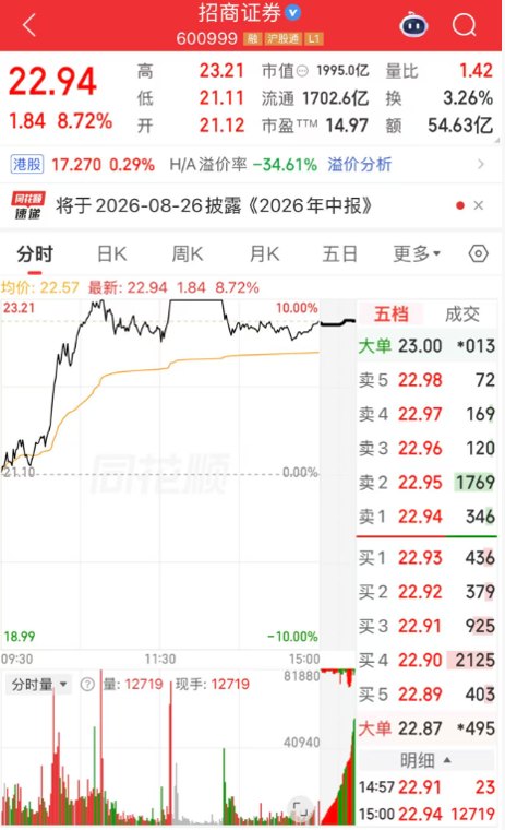 又异动!3只券商股涨停!