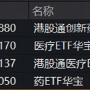 新版基药目录发布，创新药首次大规模入围！港股通创新药ETF（520880）周线连阳，成交42.83亿元创历史次高